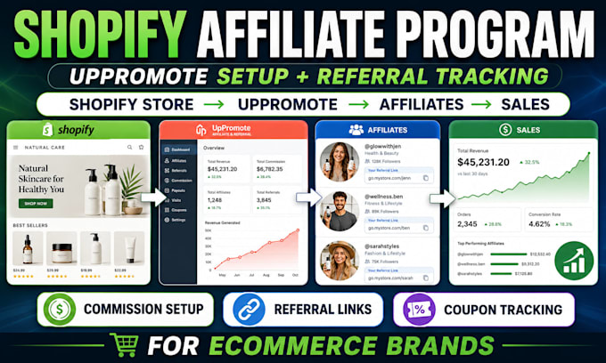set up uppromote affiliate program for shopify stores with referral tracking