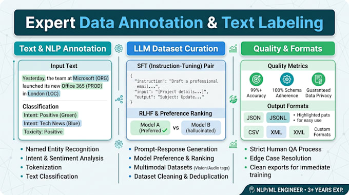 annotate your data for ai training