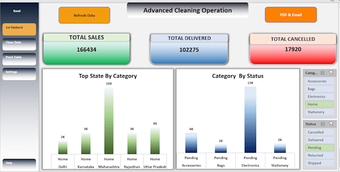create dynamic excel dashboard and vba automation