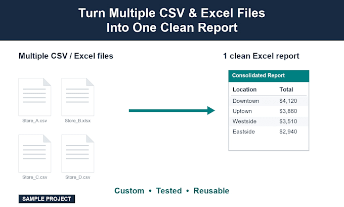 consolidate CSV and excel files into one automated report