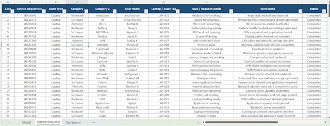 do excel data entry and formatting and spreadsheet work