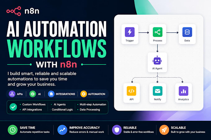 build ai automation workflows using n8n and apis