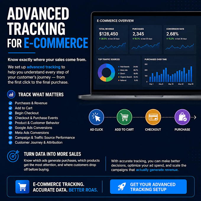 do advanced tracking for ecommerce