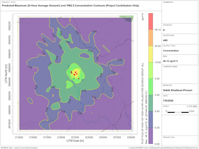 do air dispersion modeling by aermod