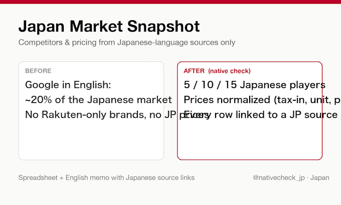 research the japan market for you using japanese language sources