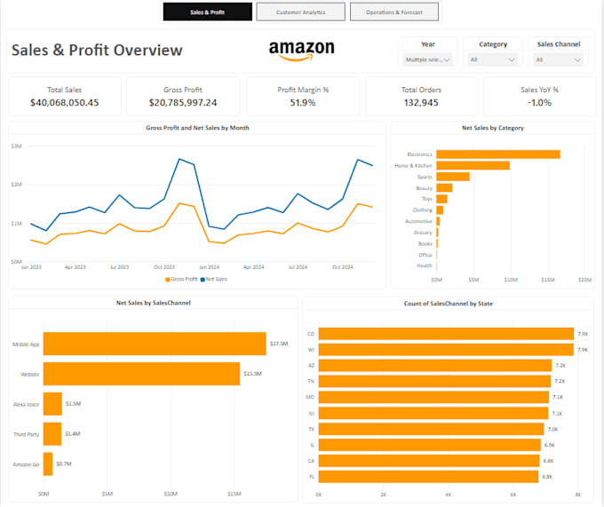 create professional power bi dashboards and reports