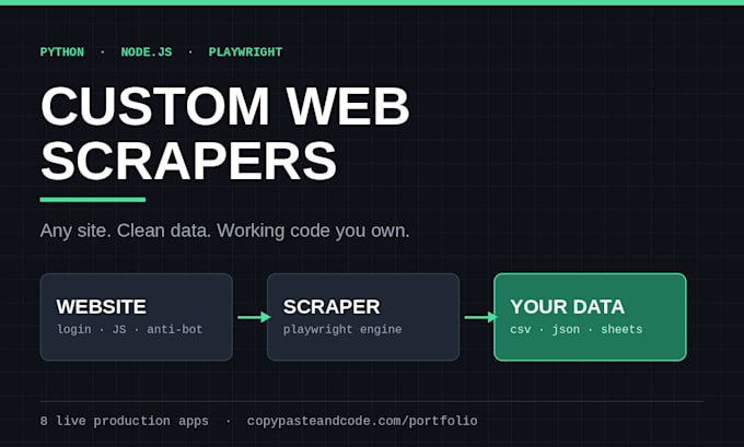 build a custom web scraper with clean data output