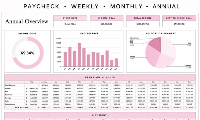 design full custom automation excel csv google spreadsheet, etsy budget planner