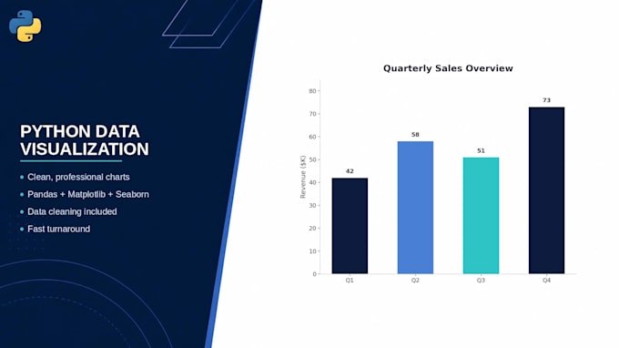 create professional python data visualizations
