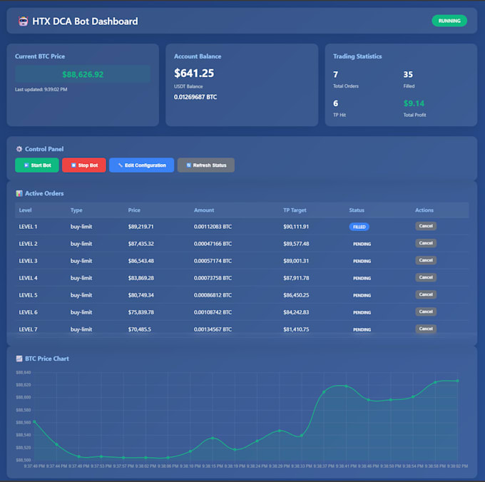 integrate your trading strategy with any trading platform