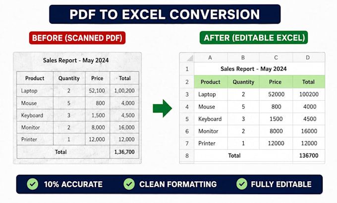 convert pdf, jpeg, scan to word or excel