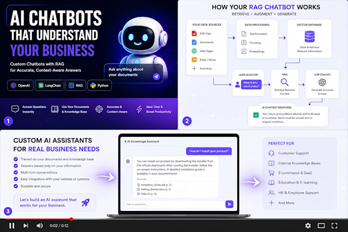 build an ai chatbot using openai, langchain and rag