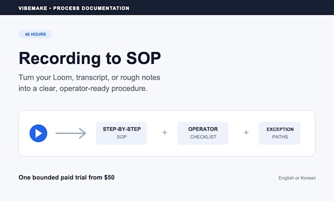 turn your loom transcript or rough notes into a clear sop