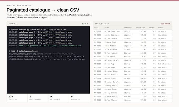 build a custom python script to automate your task or scrape data