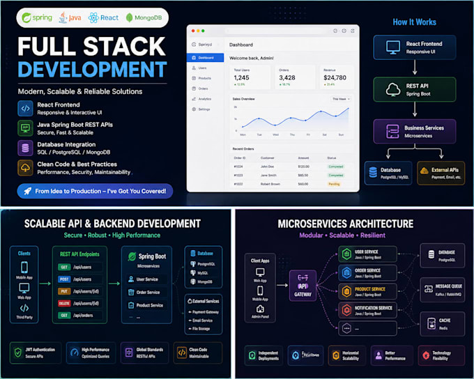 build scalable backend apis, microservices and automation