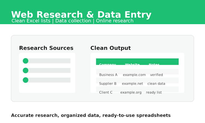 do accurate data entry web research and excel cleanup