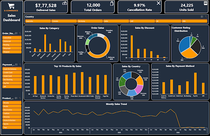 create an interactive excel dashboard with pivottables