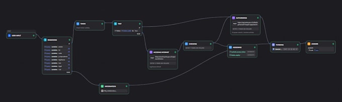 build a no code ai chatbot with rag for your business