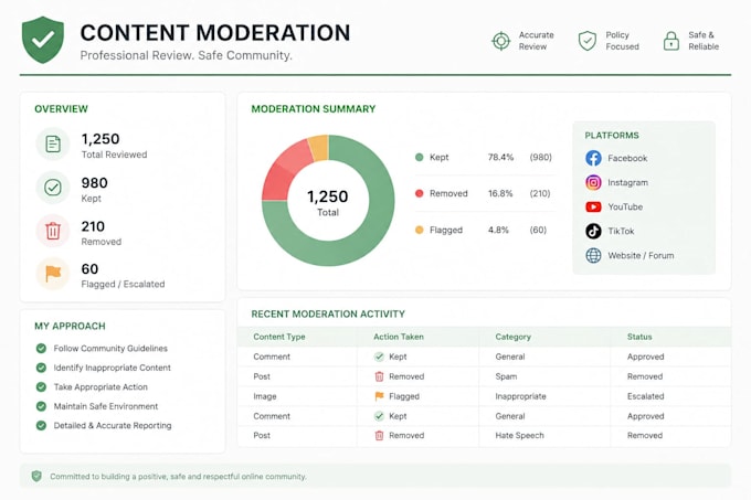 do professional content moderation for your social media