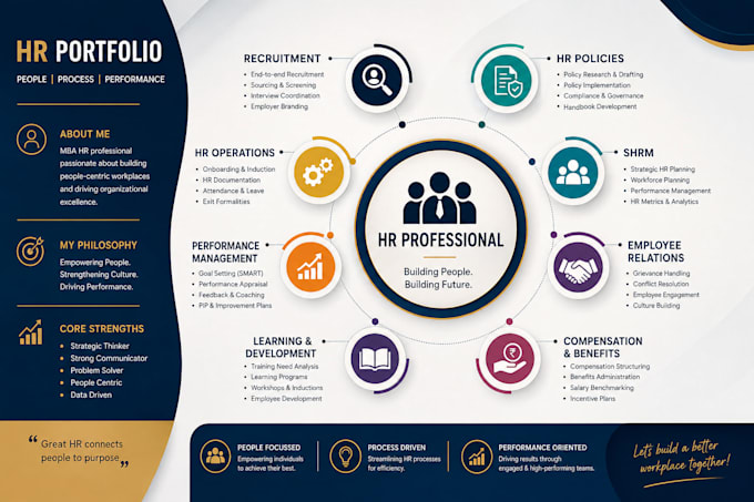 provide professional HR services