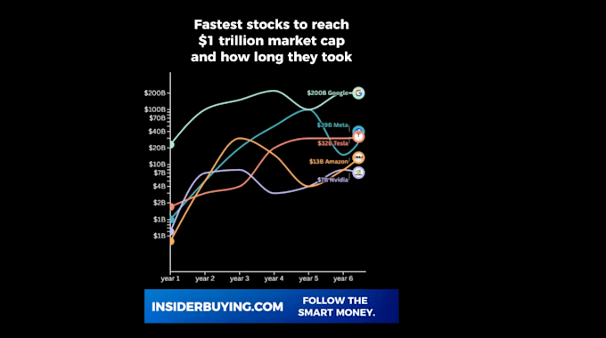 create animated line graph or chart race videos