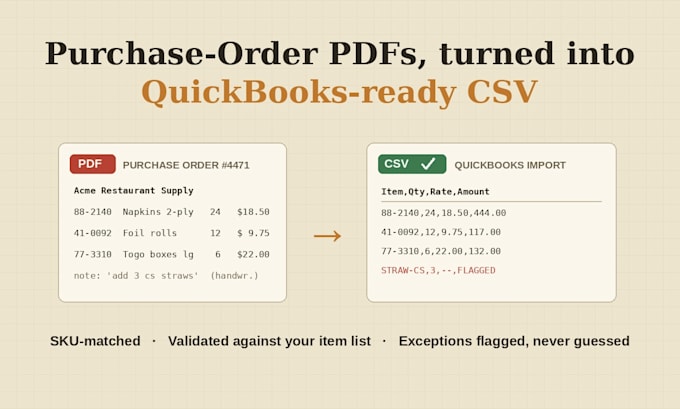 convert your PDF purchase orders into quickbooks ready CSV files