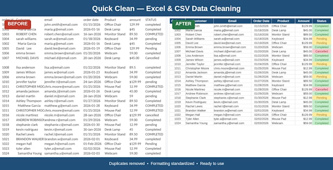 clean up, organize, merge and format excel and CSV data