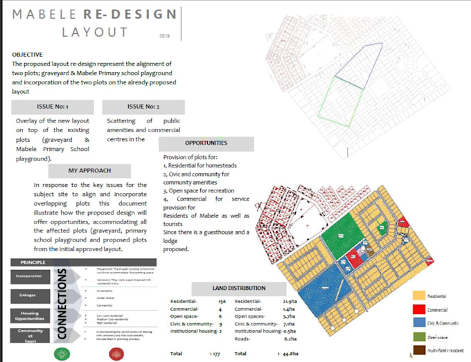 do professional urban planning consultancy for approval