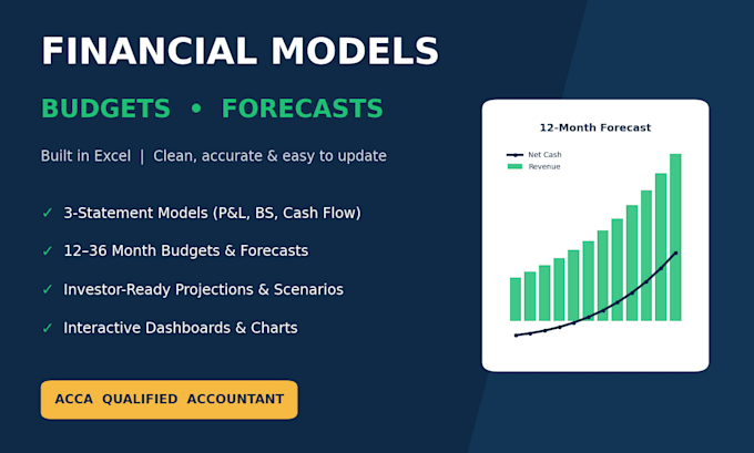 build a financial model, budget, or forecast in excel