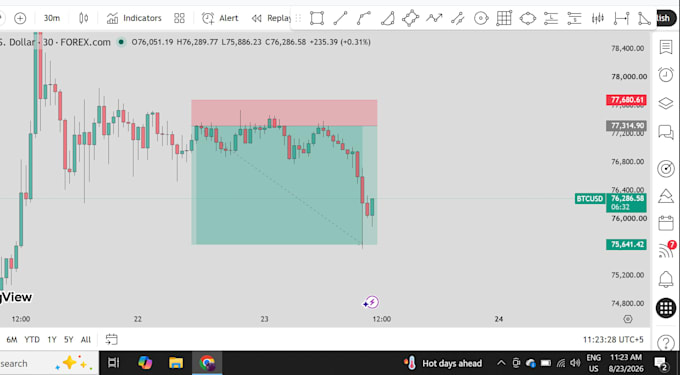 teach you forex trading chart analysis