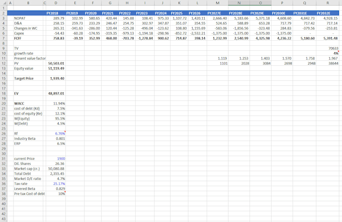 build investment grade three statement financial models and dcf valuations