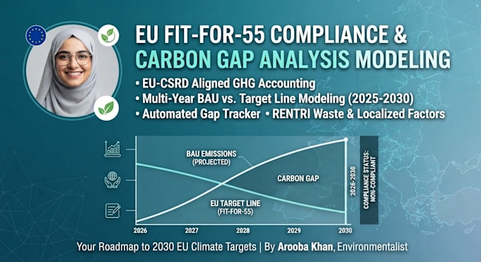 do eu fit for 55 compliance and carbon gap analysis