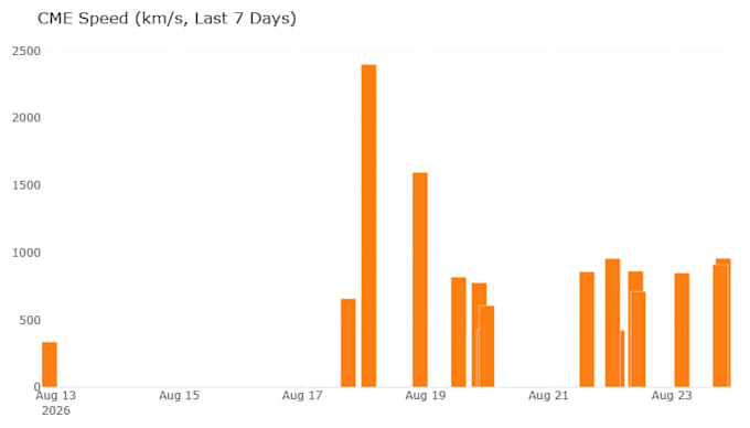 build custom real time data dashboards using python and dash