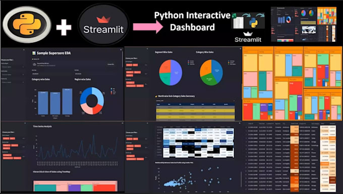 do data analysis, cleaning, and visualization using python and jupyter