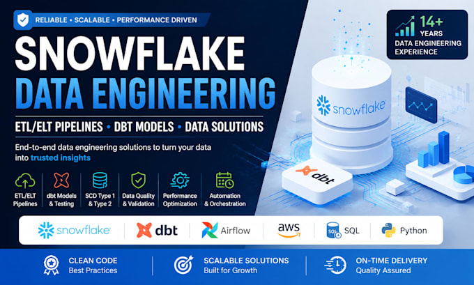build snowflake etl pipelines and dbt data models