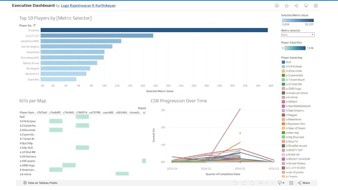 design interactive tableau dashboards and reports