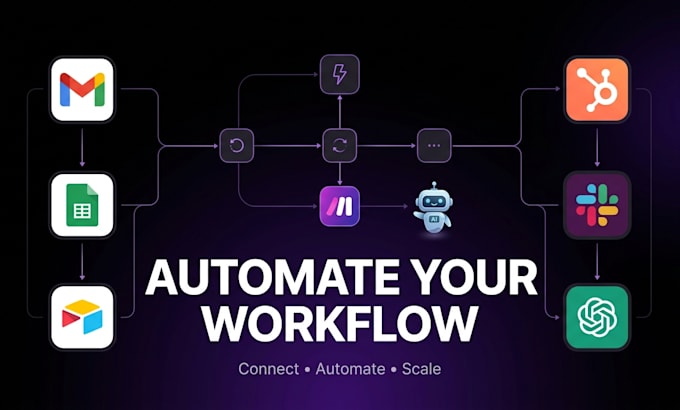 setup make com automation and API integrations