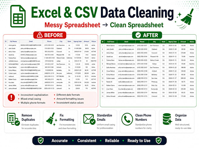 clean and organize your excel or CSV data