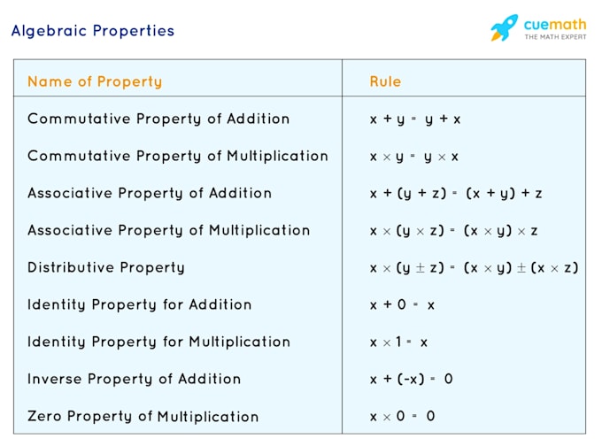 tutor all math levels up to precalculus