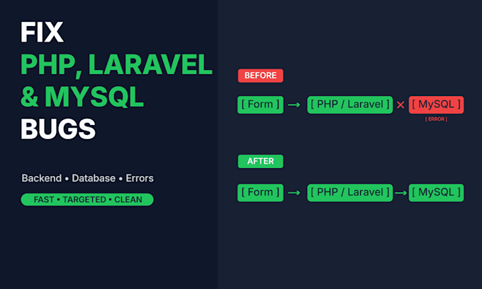 fix PHP laravel mysql bugs and backend issues