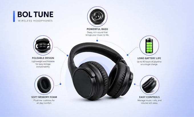 amazon listing image design bol product infographics lifestyle features image