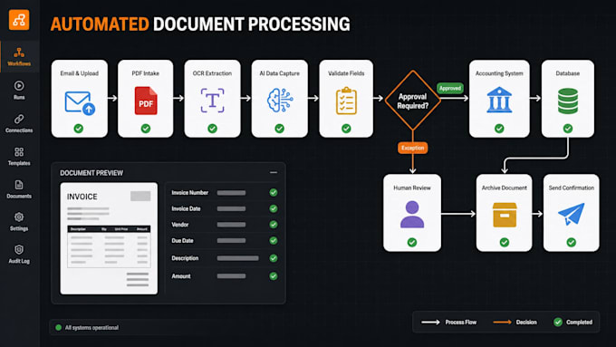build intelligent invoice and document processing automation