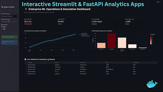 build interactive streamlit dashboards and production fastapi ml backends