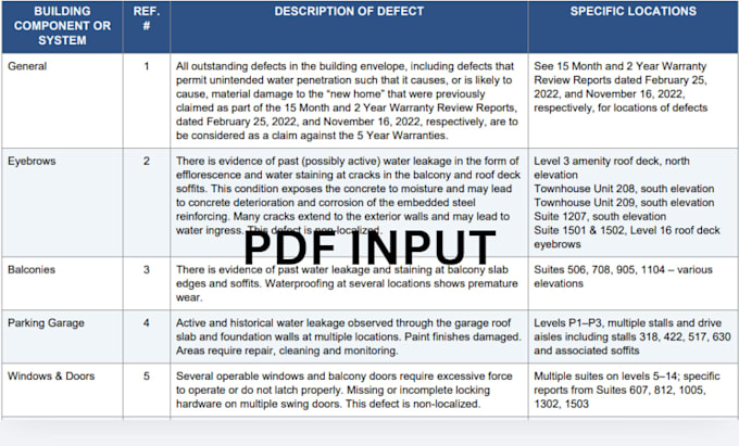 convert PDF and scanned documents to excel or CSV