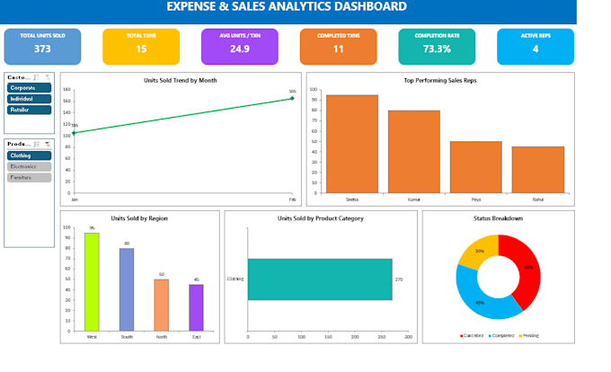 create professional excel dashboards and data visualizations