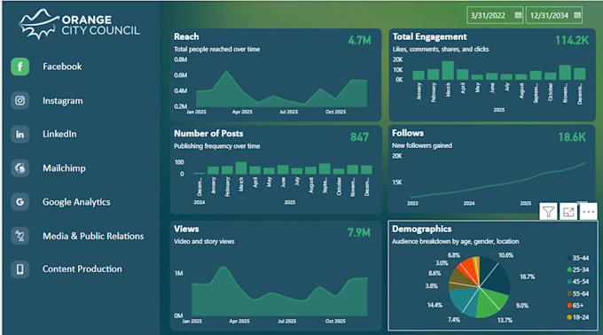 be your power bi data analyst for dashboards and reports