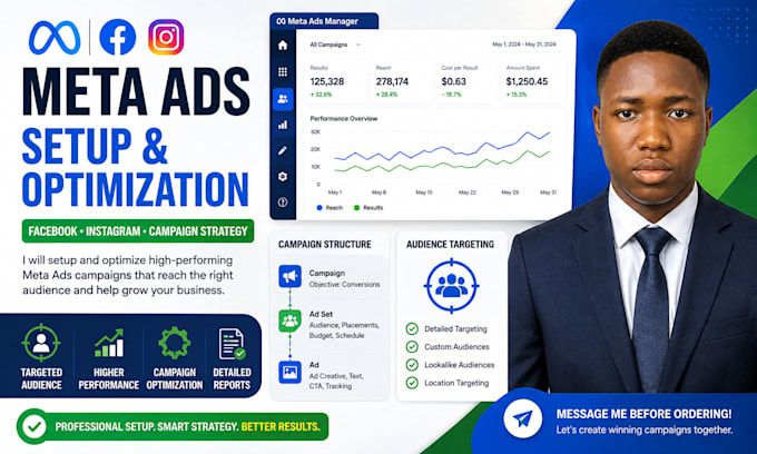 setup and optimize facebook meta ads campaigns