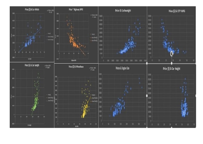 perform statistical data analysis using spss, stata, r, and excel