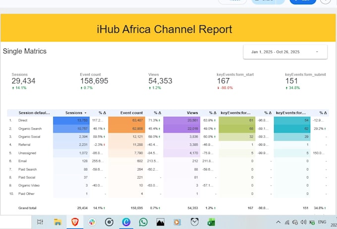 analytics and social media marketing
