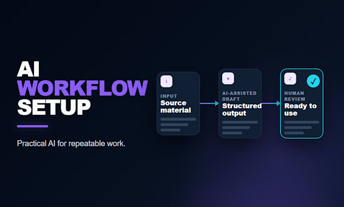 improve and automate your repetitive business process